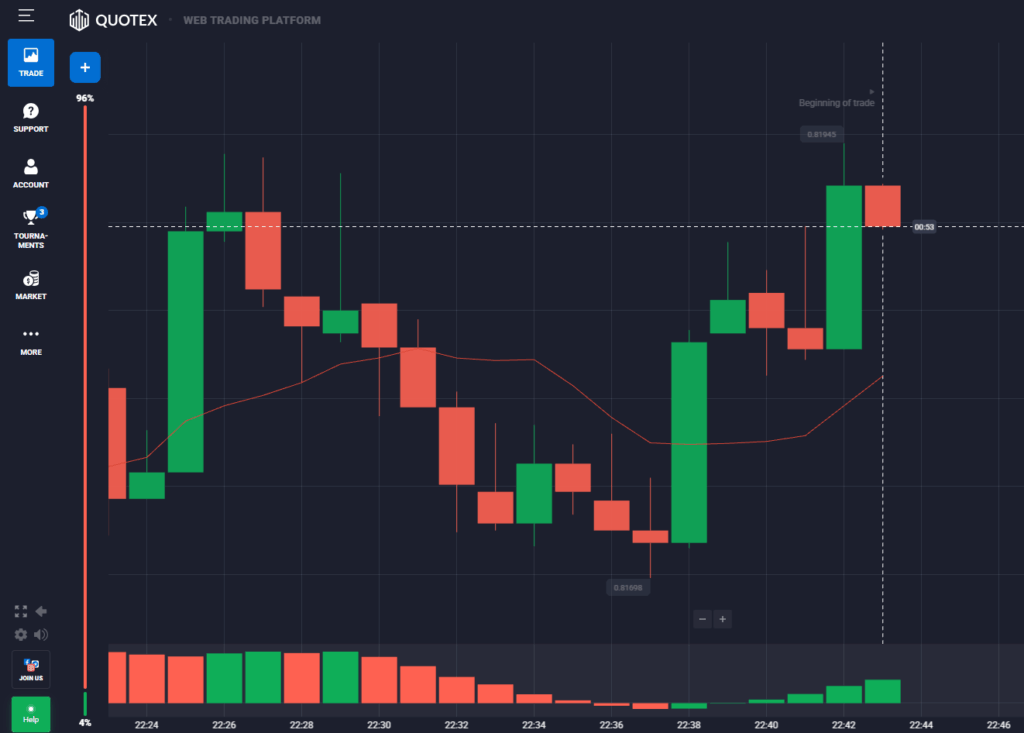 Quotex Step-by-Step Guide for Beginner Traders