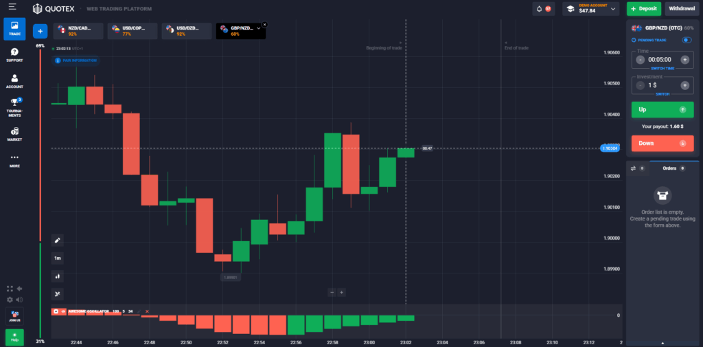 Quotex Step-by-Step Guide for Beginner Traders