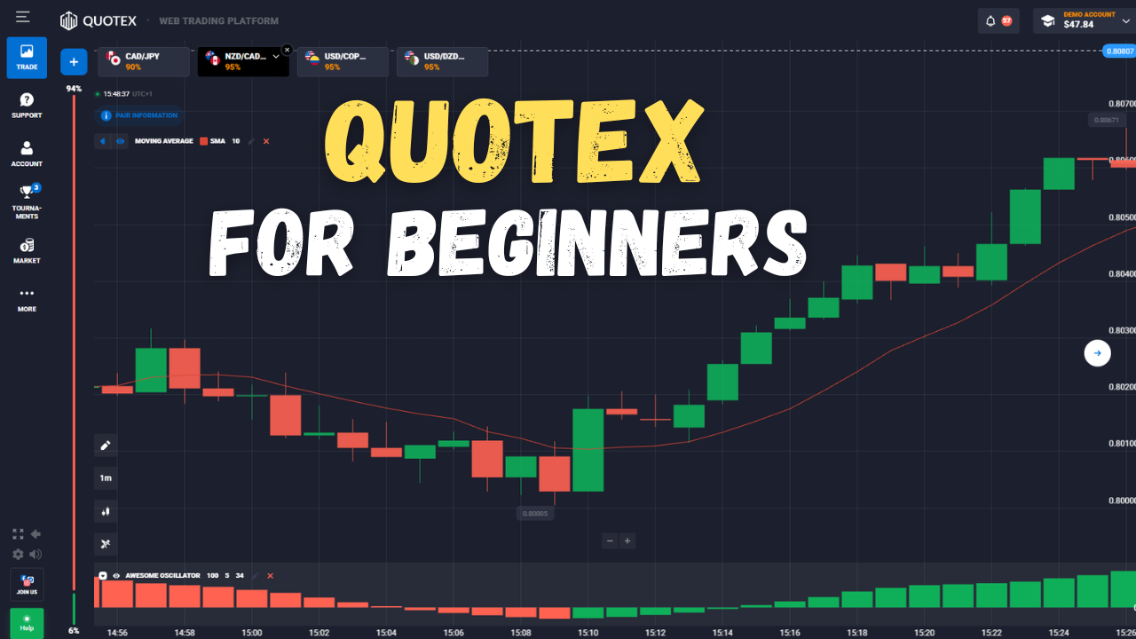 Top 5 Reasons Beginner Traders Should Try Quotex